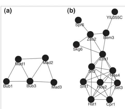 Figure 6 presents two such modules: a five-member module