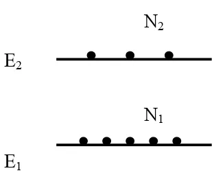 Figure 2.7: Two level system depicting ground state and 1st excited state with 