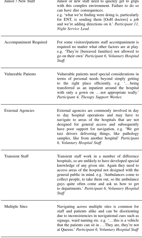 TABLE V: Sub-categories for the ‘speciﬁc navigational needs’theme identiﬁed from interview data.