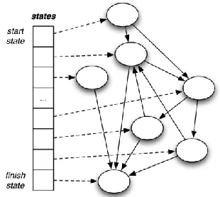 Figure 6. Data structure after step 2 