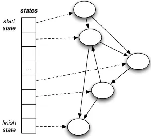 Figure 8. Data structure after step 4 