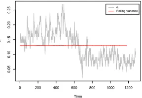Figure 1: Spatial diﬀerence sensor data ei with its mean adjusted rolling vari-ance.