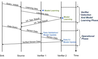 Figure 3: An Overview of the Message Passing Sequence.