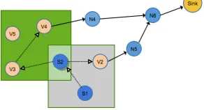 Figure 5: A WSN Deployment with Spatial Fault Detection