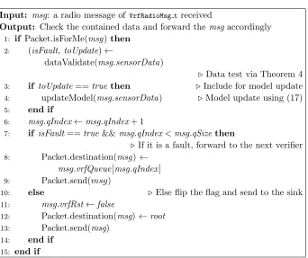 Figure 6: Data Validation At a Veriﬁer Node