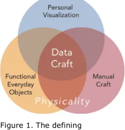 Figure 1. The defining 