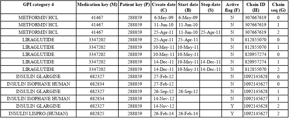 Table 1. Snapshot of MF table – treatment intensification.