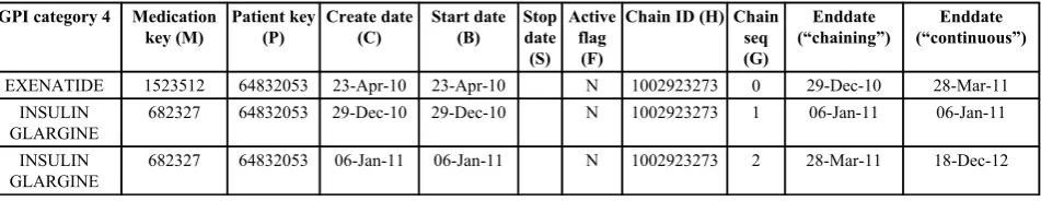 Table 3. Snapshot of MF table-combining therapies. Patient’s last follow-up date was identified as 24 January 2008.