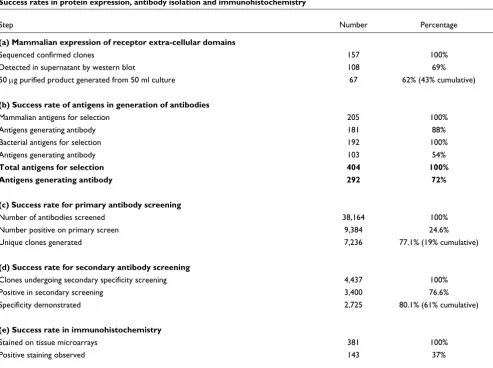Table 1