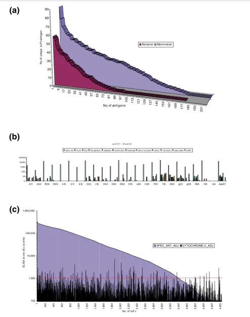 Figure 2 (see legend on previous page)