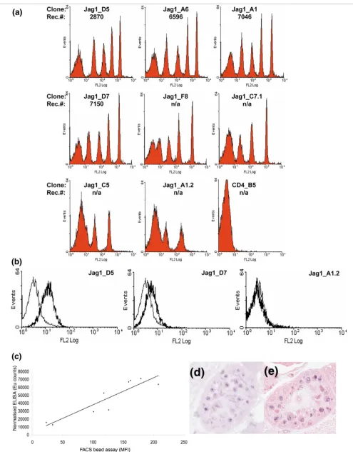Figure 4 (see legend on next page)