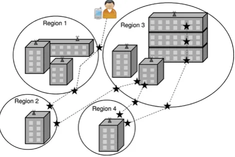 Figure 1This user moves around the four regions. On the way, eachstar represents the occurrence of an event, which causes atrailpoint shows the trail creation of a mobile device user..