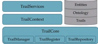 Fig. 4 The UbiTrailServer architecture