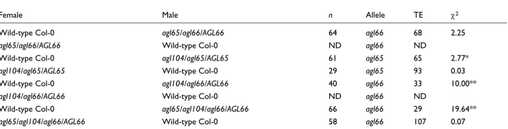 Table 1