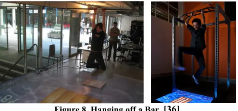 Figure 8. Hanging off a Bar     [36]. 