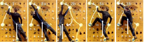 Figure 9. An example of a correct climbing sequence (1,3a,3b) 