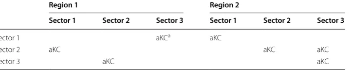 Table 2 An example of the number of aberrant KCs in an imaginary nation