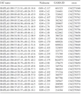 Table 1. Log of PACS spectroscopic observations. Each observation lasted 394 sand was processed with SPG version 12.1.0