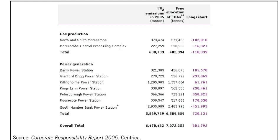 Figure 4: Good practice example of GhG emissions disclosure – Centrica.