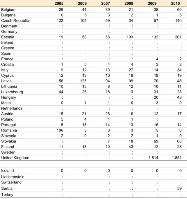Table 2: Number of postponement orders adopted on reported transactions 