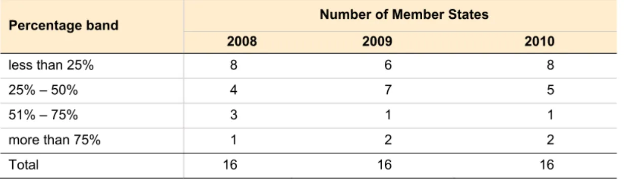 Table 7 should be interpreted with caution, as there is no direct and linear correlation between STRs,  SARs, UTRs filed in any given year and the number of cases sent to law enforcement services