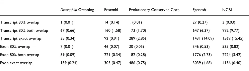 Table 3