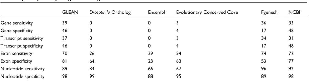 Table 5