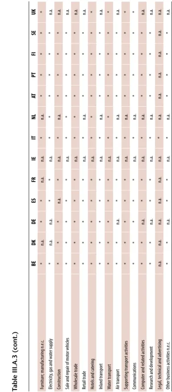 Table III.A.3 (cont.) *: Data available. n.a.: not available.