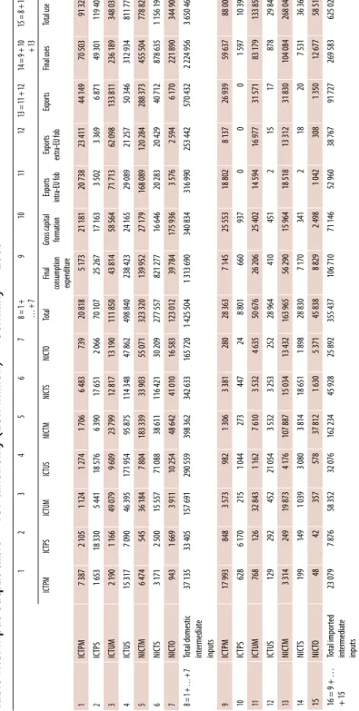 Table IV.8: Input-output table — ICT taxonomy (EUR million) — Germany — 2000