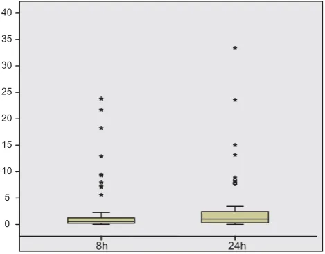 Table . shows descriptive statistical values of released ﬂ uo-ride ions from the respective GICs and RMGICs 