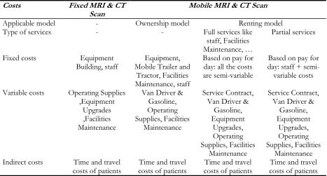 Table 2: Fixed and variable costs for mobile and fixed MRI and CT Scan 