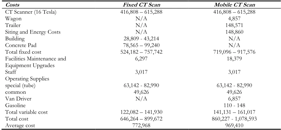 Table 3: Studies of systematic review about the mobile scanners 