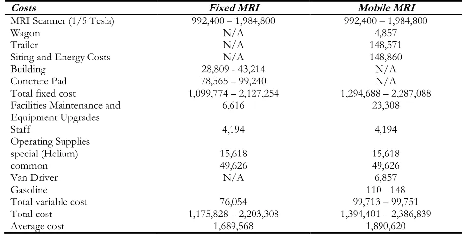 Table 5: Fixed and mobile MRI costs 