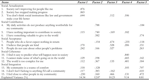 Table 3: Exploratory Factor Analysis results for the Iranian version of Social well-being scale 