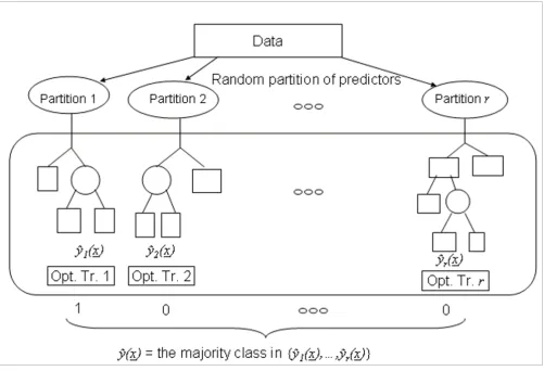 Figure 2An ensemble in CERP