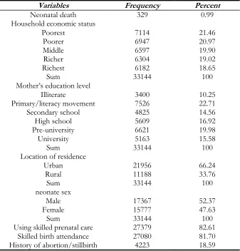 Table 1: Descriptive statistics of variables 