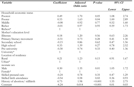 Table 2: Estimates of neonatal health production function in Iran (2010), logit model 