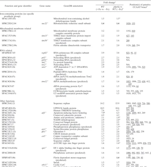 TABLE 2—Continued