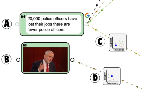 Figure 3: A question widget (right) connected to a quote(left).