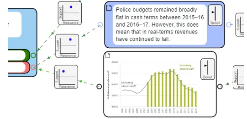 Figure 5: Two evidence widgets: text-based (top), and image-based (bottom).