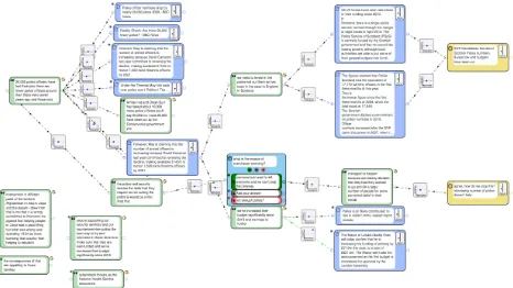 Figure 9: An example of T2 final analysis graph