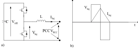Fig. 1 Injection unit and its injection voltage and current, a)Simplified  injection unit diagram , b)injection waveforms The voltage and current are recorded and processed by a 