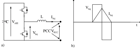 Fig. 1 Injection unit and its injection voltage and current, a)Simplified  injection unit diagram , b)injection waveforms The voltage and current are recorded and processed by a 
