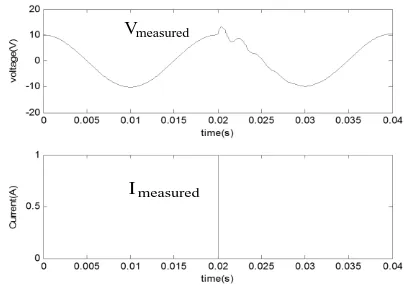 Fig.3 Measured current and voltage waveforms       The measured voltage and current data are then 