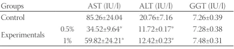 TABLE 1.  Serum AST, ALT and GGT levels of 2 weeks in partially hepatectomized rats