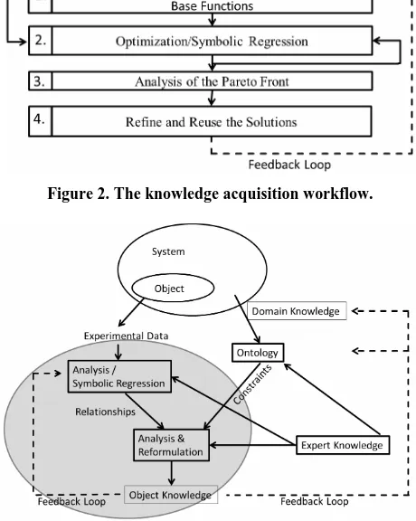 Figure 3. The knowledge flow. 