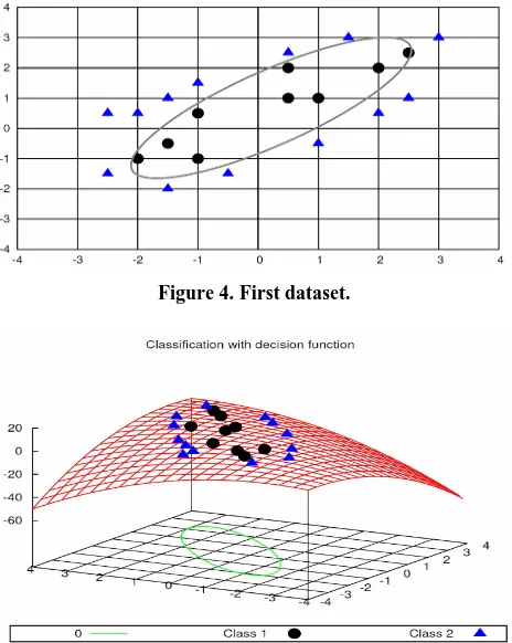 Figure 4. First dataset. 