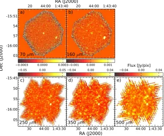 Figure 1. Cropped Herschel maps of τ Ceti centred on the position of peak 70 µm emission (shown in each panel as a small red circle)