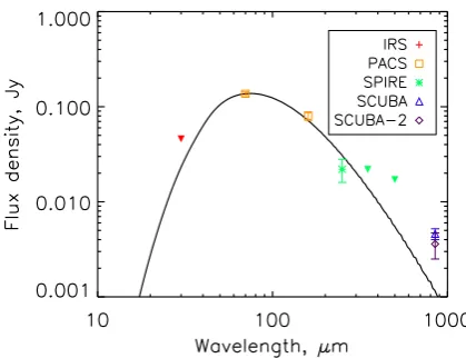 Figure 7. Fitting the SED with a realistic grain model, using a ﬂat surfacedensity proﬁle (γ = 0)