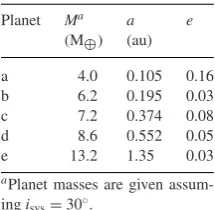 Table 4. Properties of a stableplanet system around τ Ceti.